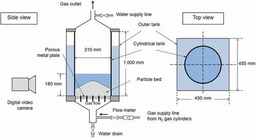 Figure 2. Schematic diagram of experimental setup for self-leveling experiments.