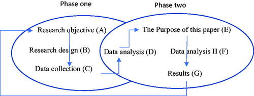 Figure 1. Research protocol.