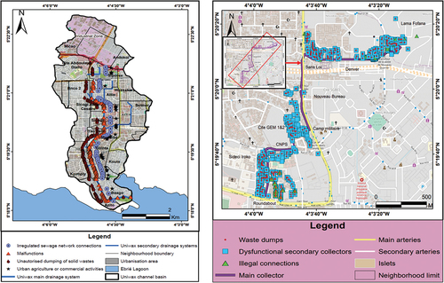 Figure 6. Spatial distribution of the different major degradation factors along Collector 21/22 and Uniwax Drainage System in Abidjan (Ouattara et al., Citation2021).