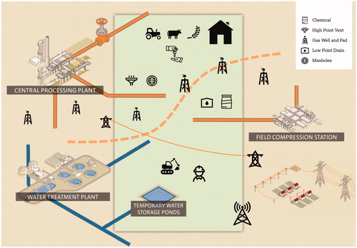 Figure 2. Author modified image of CSG Supply Chain including the host farmer.
