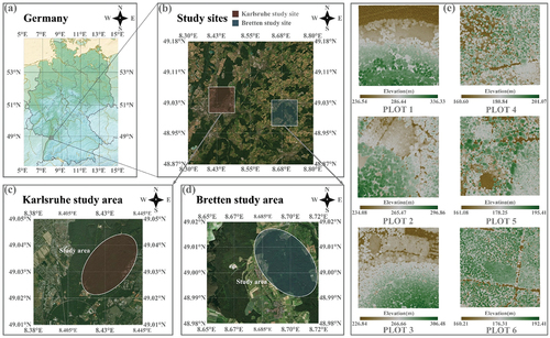 Figure 1. Overview of the research area. (a)–(d) the specific location of the research area; (e) DSM of experimental plots.