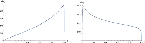 Figure 5. (a) Hazard quantile plot of the first dataset. (b) Hazard quantile plot of the second dataset.