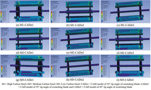 Figure 10. Total deformation on the raspador models under explicit dynamic structural analysis test.