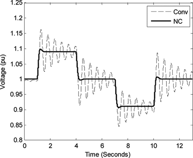 FIGURE 10 Performance at ±10 Change to Vref at (0.007 + j0.004) Ω.