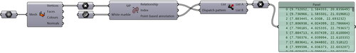 Figure 15. Algorithm for the transfer of semantic annotations in McNeel Rhinoceros visual programming interface.