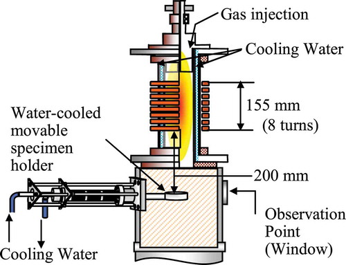 Figure 6. Specimen position for nitridation processing using PMITP [Citation86]