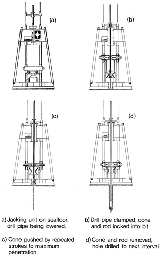 Figure 5. McClelland's Stingray rig (from McClelland Citation1975).