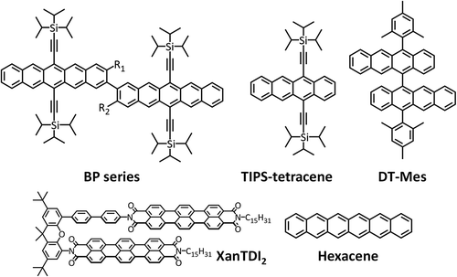 Figure 11. Structures of molecular systems for which vibronic coupling mechanisms of SF have been reported through other experimental approaches