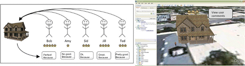 Figure 5. Perceived quality evaluation (left) and average rating visualization (right).
