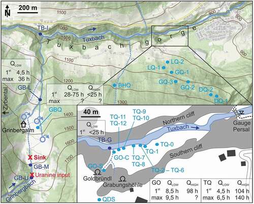 Figure 2. Position plan of the measuring points for both tracer tests: light blue circles indicate springs; dark blue circles creeks. The map background was taken from the Tyrolean Geographic Information System (Citation2019). Overview of the first and maximal uranine transit in the different measuring points during the tracer tests at low (QLOW) and high (QHIGH) runoff