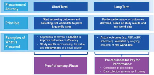 Figure 6. A look at the future – with patient-centric care.