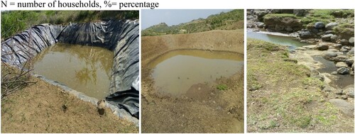 Figure 4. The source of water.