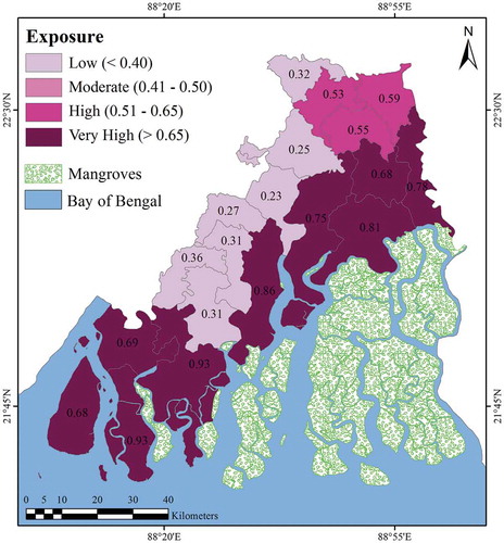 Figure 4. Degree of household exposure in SBR