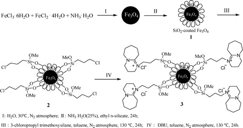 Scheme 2. Synthesis route of magnetic nano catalyst Fe3O4@SiO2@propyl@DBU.