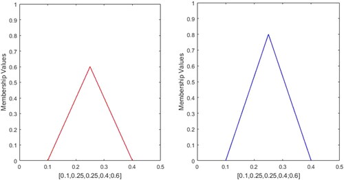 Figure 12. Profile-10.