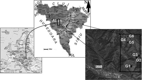 Figure 1. Geographical position of the investigated grassland ecosystems.