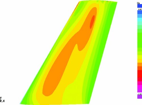 Figure 11. One-point optimization – Case_1. Pressure distribution on the upper surface of the wing at M = 0.84, CL=0.265.