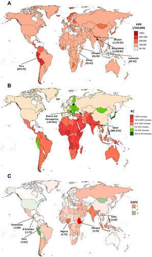 Figure 3 The distribution of age-standardized rates (ASR), relative changes (RC) in number of cases, and estimated annual percentage changes (EAPCs) of appendicitis incidence at the national level, 1990–2019. (A) the ASR of incidence in 2019; (B) the relative percentage changes in number of incidence cases between 1990 and 2019; (C) the EAPCs in countries and territories from 1990 to 2019.