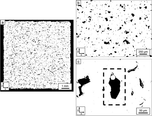 Figure 3. (a) Lack of fusion porosity in an AISI 4140HC specimen produced at 60 J mm−3 using a 170 W laser power. (b) Higher magnification of image (a). (c) Higher magnification of image (a) showing a lack of fusion porosity within a partially sintered powder particle (outlined by the black box).