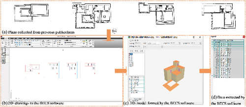 Figure 3. Computer-aided process based on the BECS software (e.g., case no. 21(C. Liu Citation2005)).