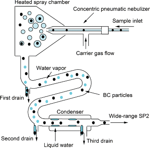 Figure 3. Schematic diagram of the Marin-5 pneumatic nebulizer.