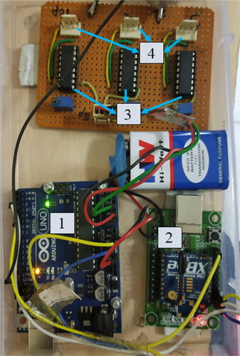 Figure 4. Developed draft measuring and transmitting unit: (1) microcontroller; (2) Xbee module; (3) amplifier; (4) load cell pin.