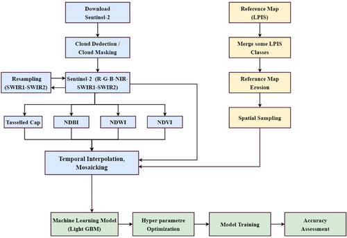 Figure 5. Flowchart of the study.