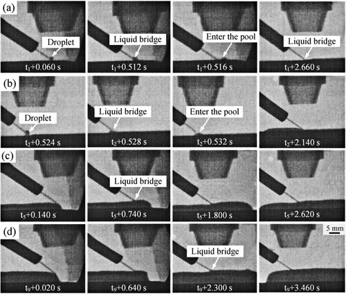 Figure 11. Mass transfer behaviours during ULDED thin-wall samples manufacturing process at 0.9 mm interlayer increment. (a) First layer. (b) Second layer. (c) Fifth layer. (d) Ninth layer.