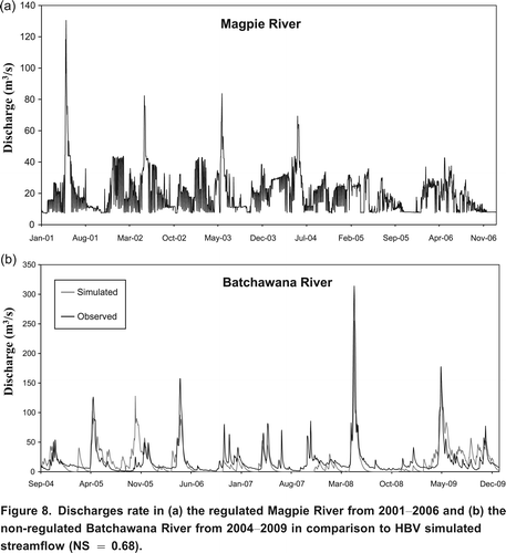 Figure 8. Discharges rate in (a) the regulated Magpie River from 20012006 and (b) the non-regulated Batchawana River from 20042009 in comparison to HBV simulated streamflow (NS = 0.68).