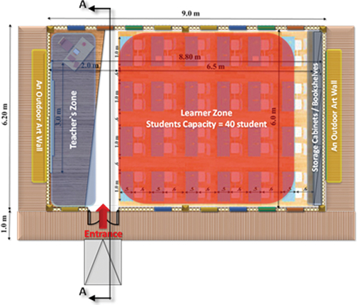 Figure 17. The classroom unit's main zoning with illustrated section line (A-A). By author.