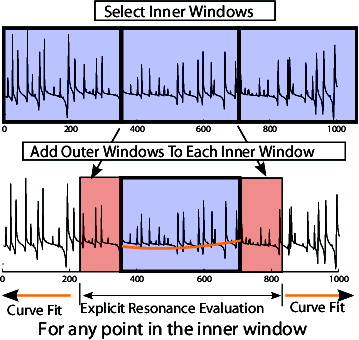 Figure 1. Library generation mechanism for windowed multipole.