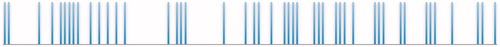 Figure 2. Belching before treatment. Before treatment, 46 separate belchings occured, when our patient read a standard text of 100 words, during 2 min 26 s.