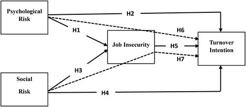 Figure 1. Study framework.