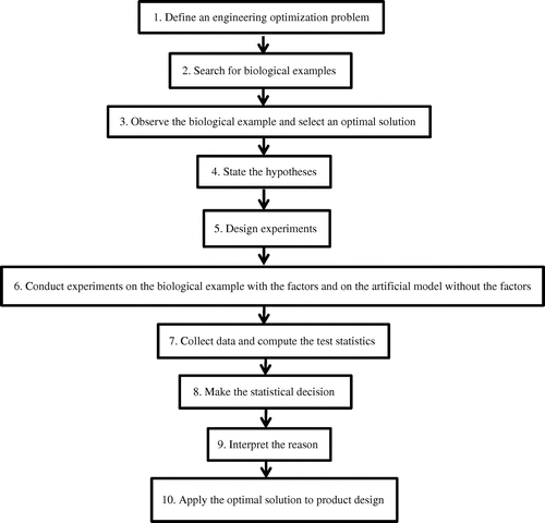 Figure 2. The procedure of the second method.