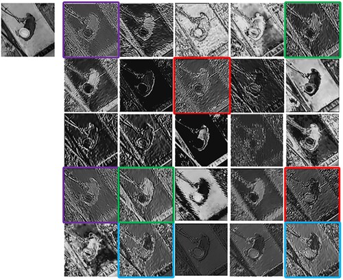 Figure 3. Feature map redundancy.