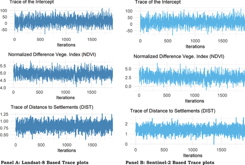 Figure 7. Landsat-8 and sentinel-2-based C stock prediction MCMC trace plots.