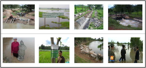 Figure 13. Principles and priorities of water rights and water allocation by local wisdom and communities.Source: Photos by research team