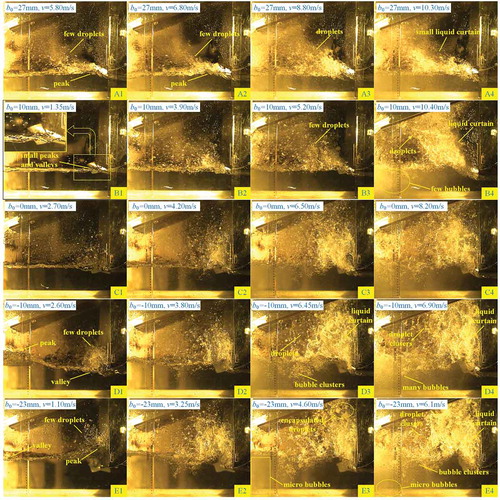 Figure 9. Dust collectors’ distribution characteristics of different operating parameters.