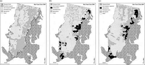 Figure 2. Land-cover classification map of Ban Nam Chan: (a) 1989, (b) 2001, (c) 2007.
