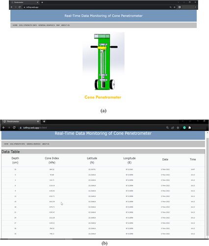 Figure 9. Web-based application for penetrometer data visualization (a) Home page and (b) Soil strength information page.