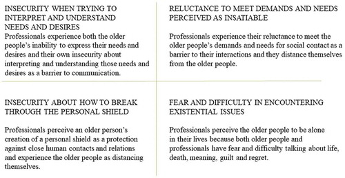 Figure 2. Professionals’ experiences of barriers in the encounter.