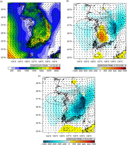 Fig. 7 (a) Convective available potential energy (CAPE, J kg−1, shading), divergence (10−5 s−1, negative values are denoted by dashed contours) and winds (m s−1, vector) of 850 hPa at 0600 UTC, 6 August 2006 for the CONTROL experiment. Analysis increments of CAPE (J kg−1, shading), divergence (10−5 s−1, negative values are denoted by dashed contours) and winds (m s−1, vector) at 850 hPa for the (b) 4DVAR and (c) QSVA experiments.