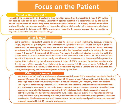 Figure 1. Focus on Patient Section.