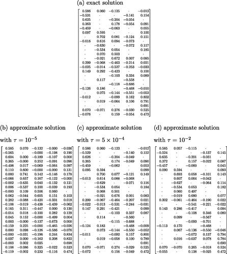 Figure D1. Final loadings estimated by exact (a) and approximate solutions (b–d) with different τ values. Results are rounded to three digits. Dots represent parameters which are either exactly zero (in case of exact solutions) or fall below the threshold τ.