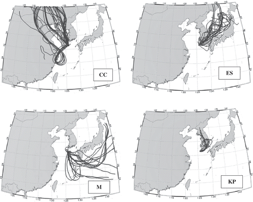 Figure 5. Air mass classification based on the cluster of HYSPLIT back trajectories at the Gosan supersite for the sampling periods of 2009.