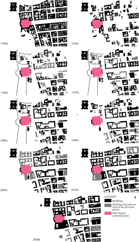 Figure 3. The spatial change of Paris Square, Berlin (1940–2020).[2][Footnote3]