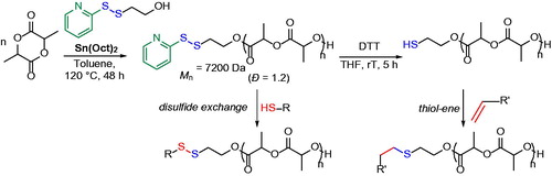 Figure 7. Synthesis of pyridyl disulfide chain-end functionalized PLA and postpolymerization modification via disulfide exchange reaction and thiol-ene addition.