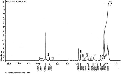 Figure 3. 1H-NMR spectrum of the antibacterial agent produced by the Streptomyces anulatus NEAE-94.