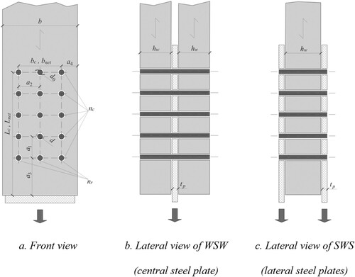 Figure 2. Analysed connections types, with the definition of the different geometrical parameters. From left to right: front view of the connections; lateral view of the two analysed types WSW and SWS.