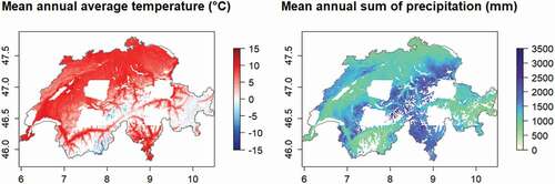 Figure 4. Spatial distribution of mean annual average temperature and mean annual sum of precipitation for the period 1984–2018 across Switzerland. White areas indicate pixels with less than 10% of clear observations over the study area